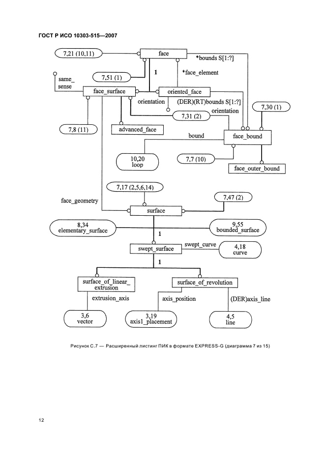 ГОСТ Р ИСО 10303-515-2007,  16.