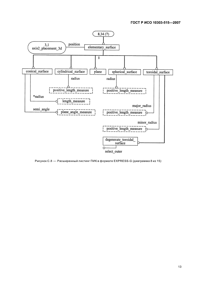 ГОСТ Р ИСО 10303-515-2007,  17.