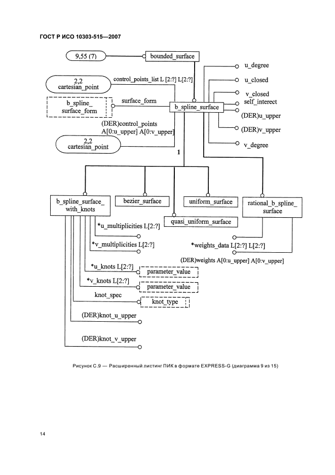 ГОСТ Р ИСО 10303-515-2007,  18.