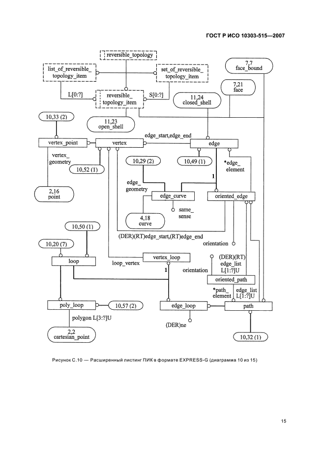 ГОСТ Р ИСО 10303-515-2007,  19.