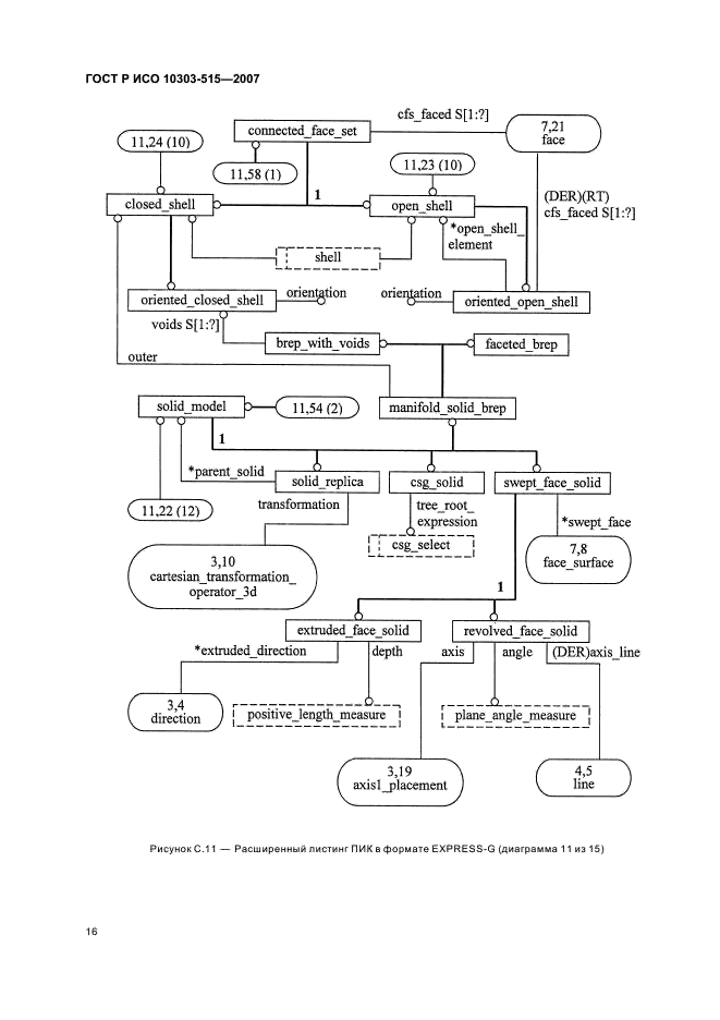 ГОСТ Р ИСО 10303-515-2007,  20.