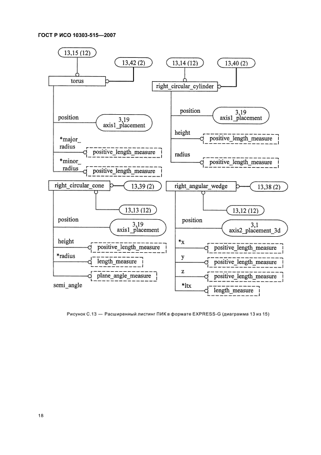 ГОСТ Р ИСО 10303-515-2007,  22.