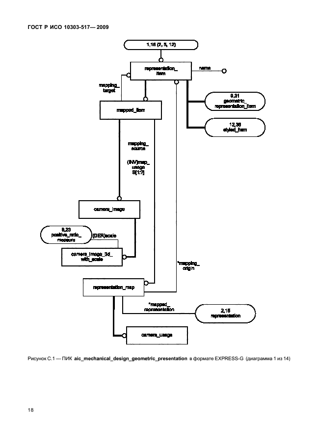 ГОСТ Р ИСО 10303-517-2009,  22.