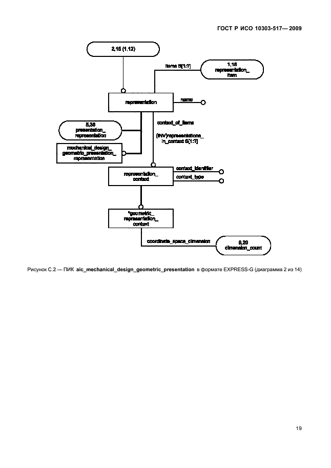 ГОСТ Р ИСО 10303-517-2009,  23.