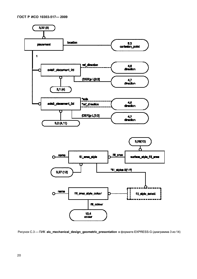 ГОСТ Р ИСО 10303-517-2009,  24.