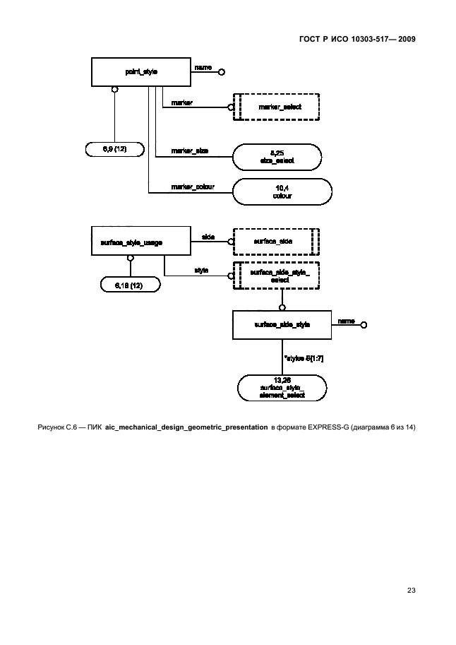 ГОСТ Р ИСО 10303-517-2009,  27.