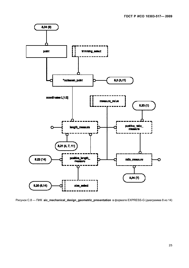 ГОСТ Р ИСО 10303-517-2009,  29.