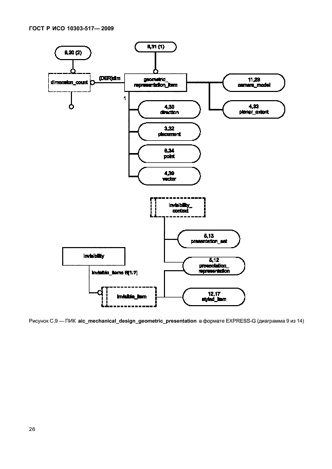 ГОСТ Р ИСО 10303-517-2009,  30.