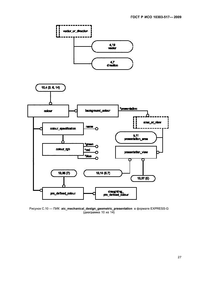 ГОСТ Р ИСО 10303-517-2009,  31.