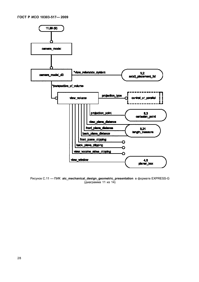 ГОСТ Р ИСО 10303-517-2009,  32.