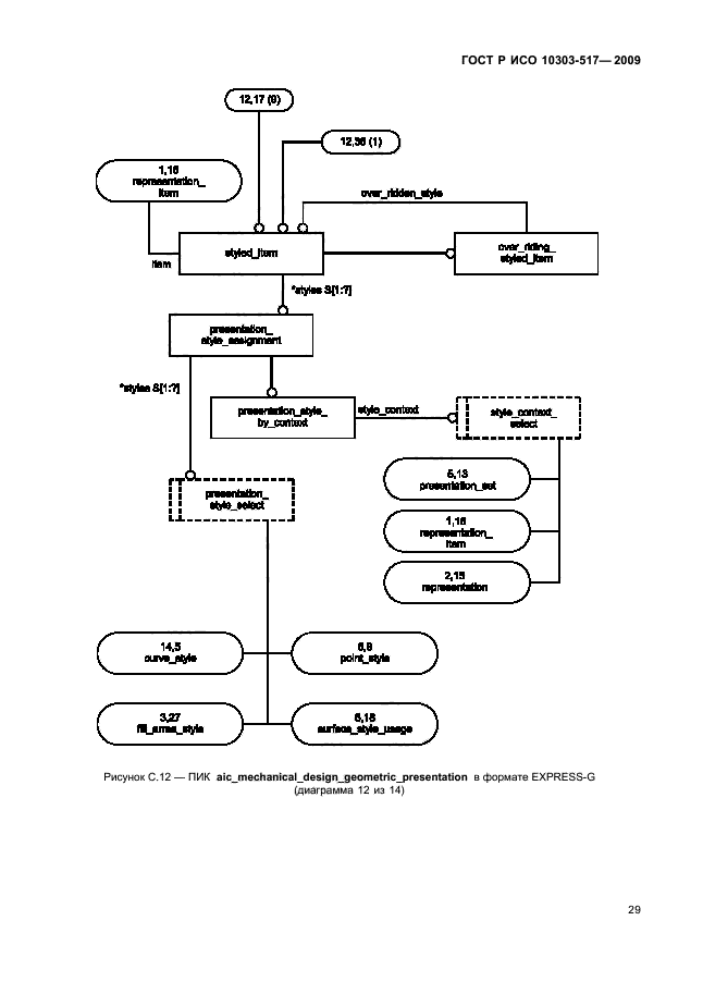 ГОСТ Р ИСО 10303-517-2009,  33.