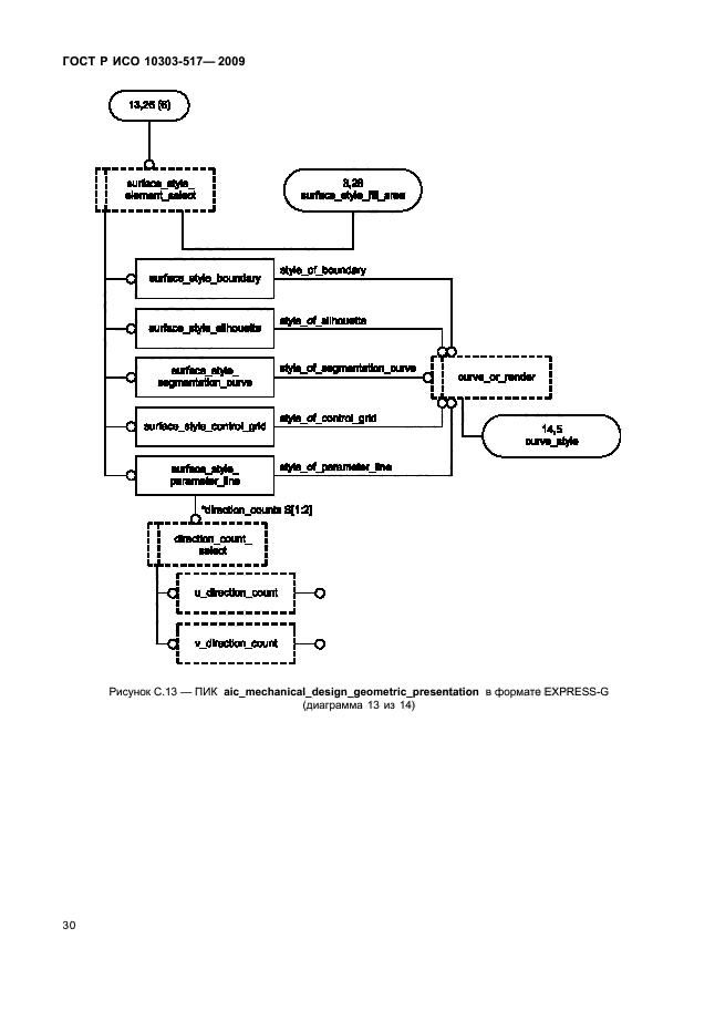 ГОСТ Р ИСО 10303-517-2009,  34.