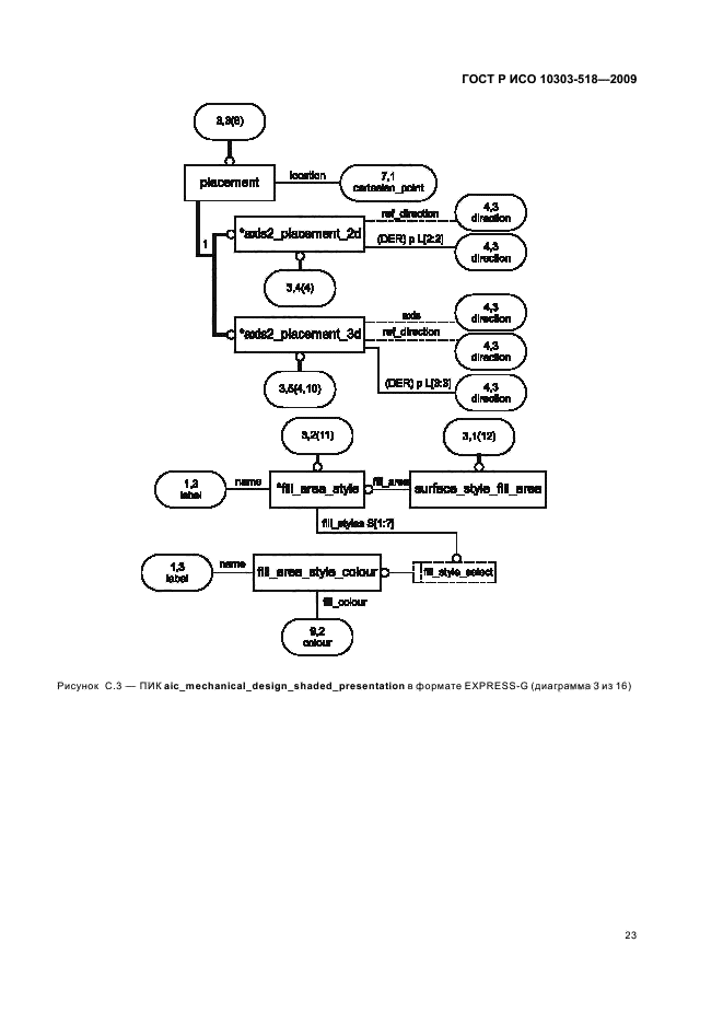 ГОСТ Р ИСО 10303-518-2009,  27.