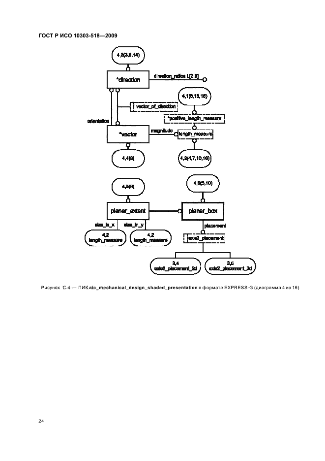 ГОСТ Р ИСО 10303-518-2009,  28.