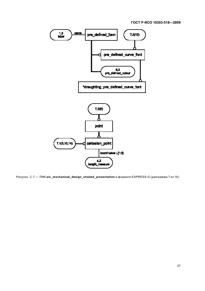 ГОСТ Р ИСО 10303-518-2009,  31.