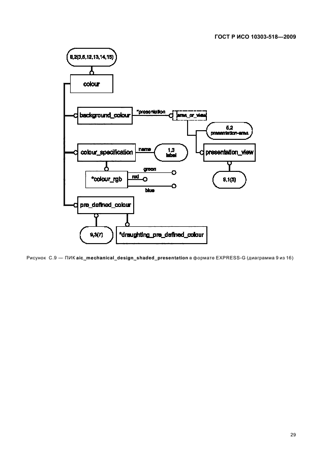 ГОСТ Р ИСО 10303-518-2009,  33.