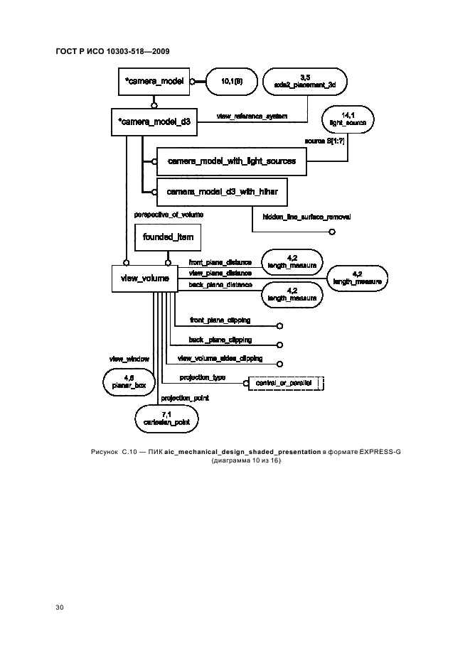 ГОСТ Р ИСО 10303-518-2009,  34.