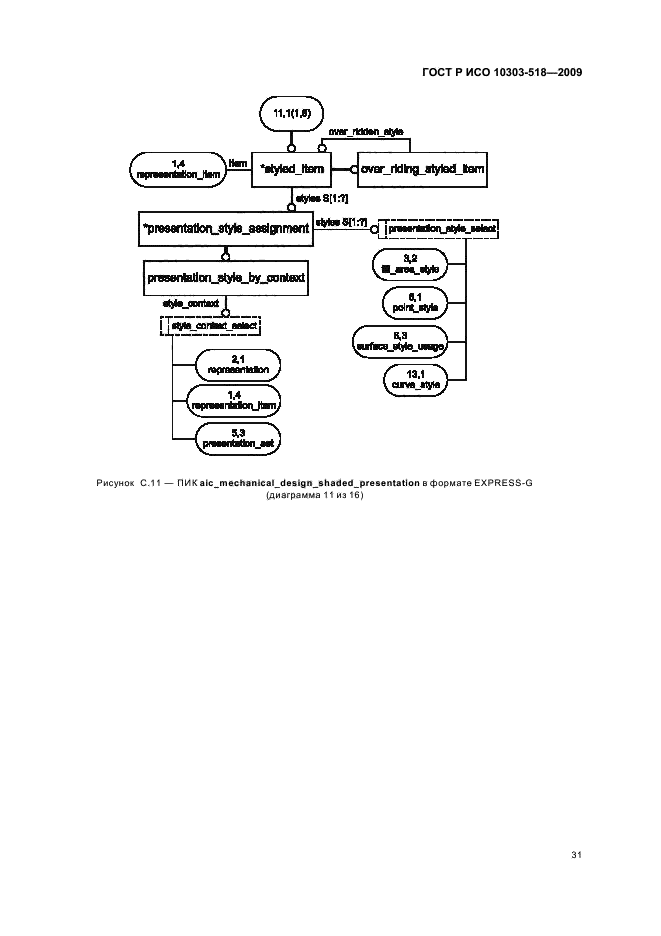 ГОСТ Р ИСО 10303-518-2009,  35.