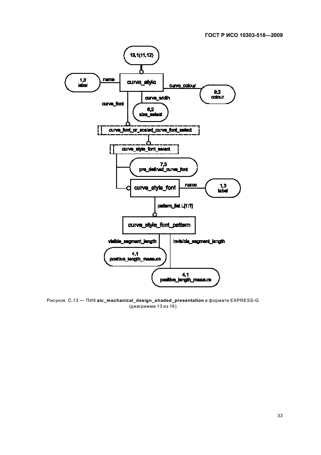 ГОСТ Р ИСО 10303-518-2009,  37.