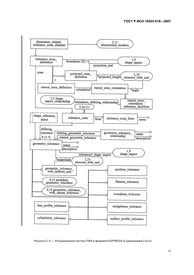 ГОСТ Р ИСО 10303-519-2007,  21.