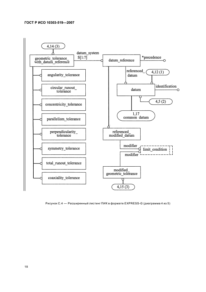 ГОСТ Р ИСО 10303-519-2007,  22.
