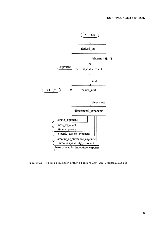ГОСТ Р ИСО 10303-519-2007,  23.