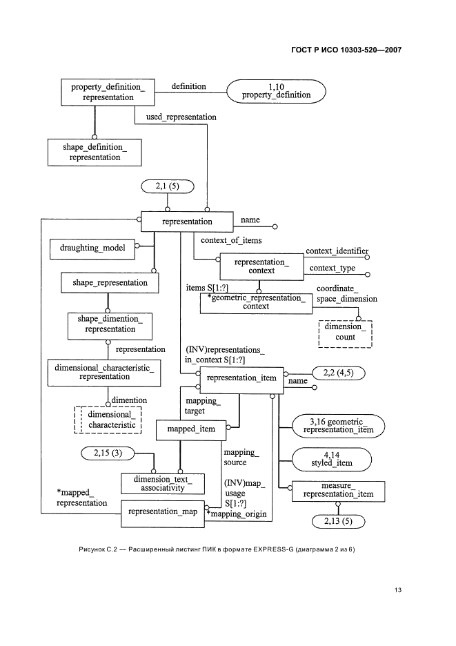 ГОСТ Р ИСО 10303-520-2007,  17.