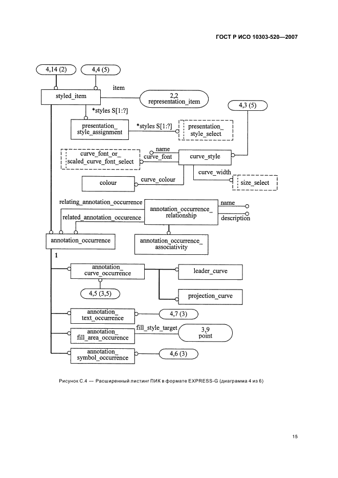 ГОСТ Р ИСО 10303-520-2007,  19.