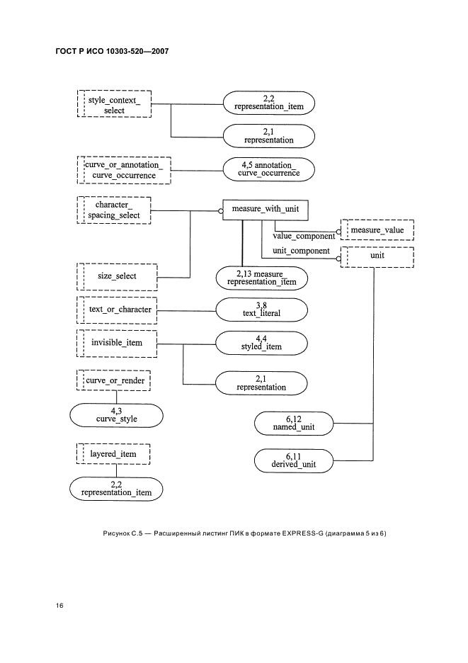 ГОСТ Р ИСО 10303-520-2007,  20.