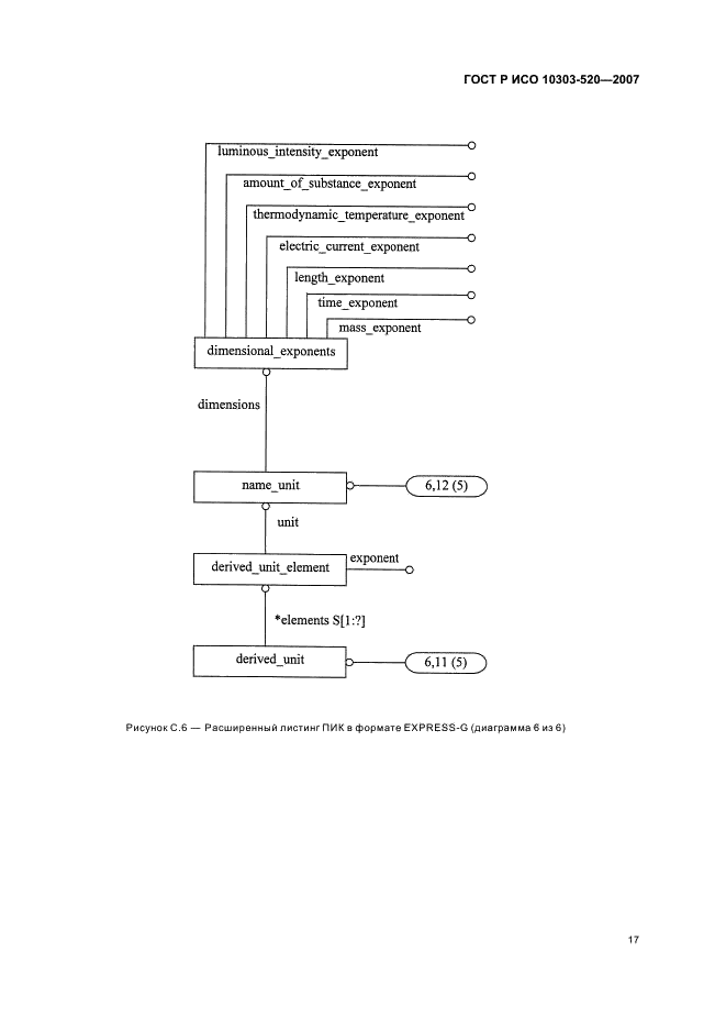 ГОСТ Р ИСО 10303-520-2007,  21.