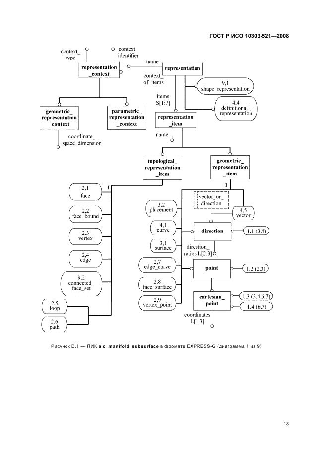 ГОСТ Р ИСО 10303-521-2008,  17.