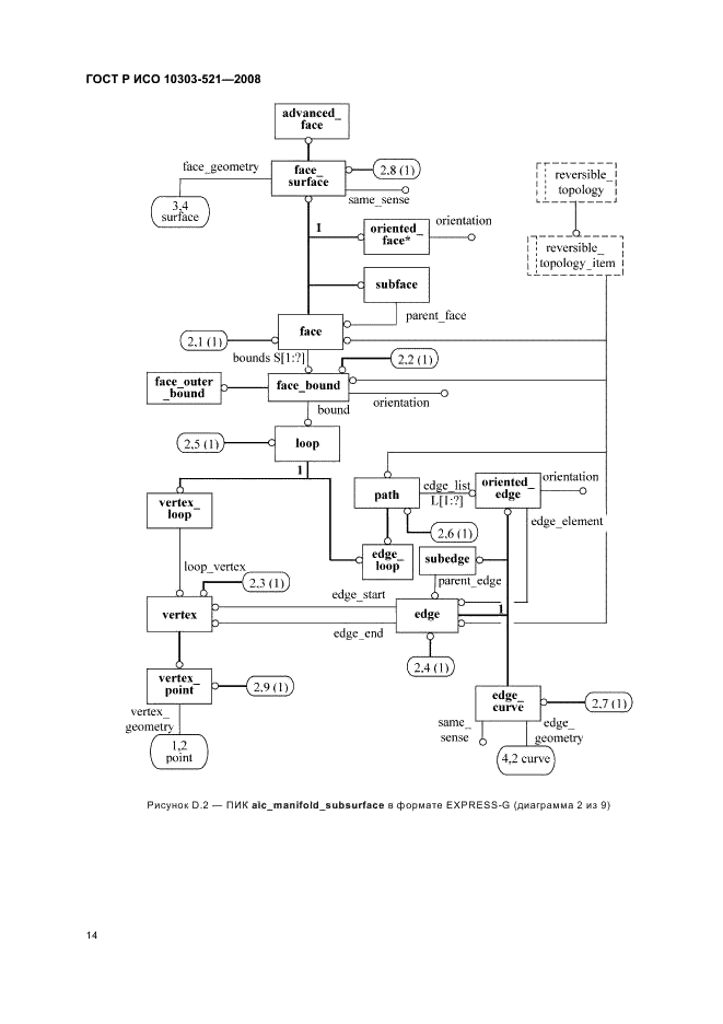 ГОСТ Р ИСО 10303-521-2008,  18.