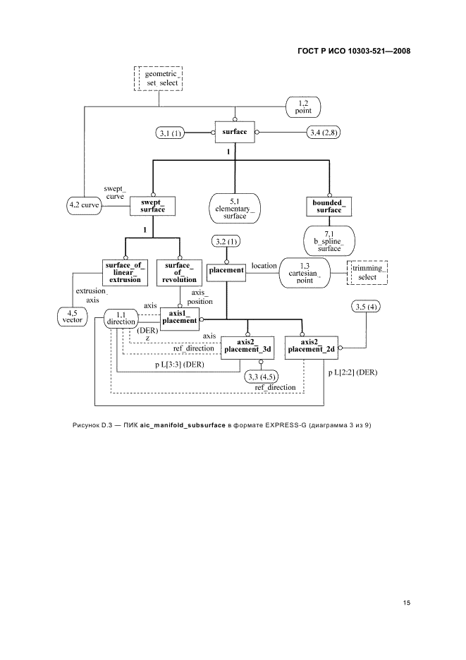 ГОСТ Р ИСО 10303-521-2008,  19.