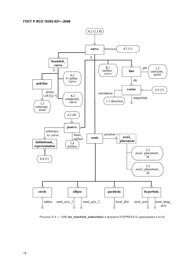 ГОСТ Р ИСО 10303-521-2008,  20.