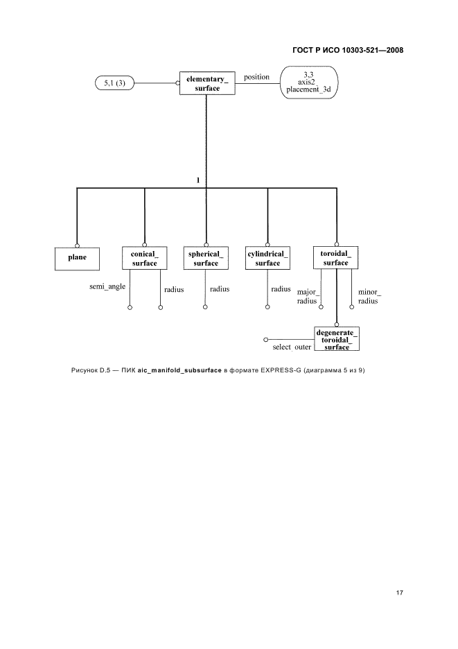ГОСТ Р ИСО 10303-521-2008,  21.