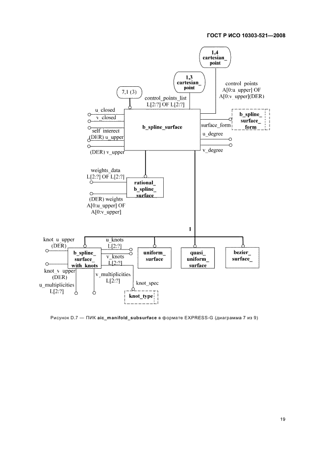 ГОСТ Р ИСО 10303-521-2008,  23.