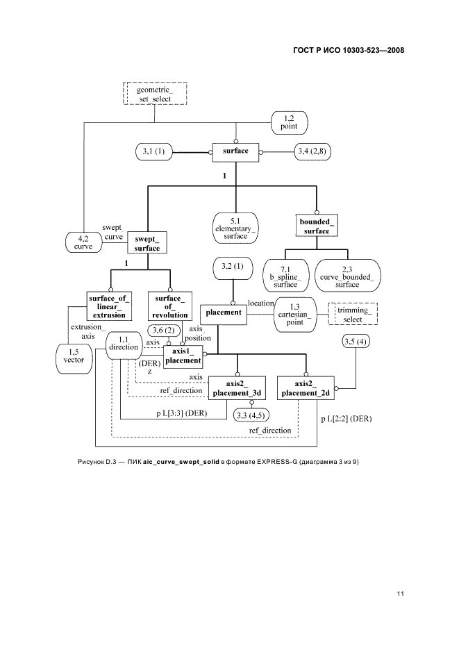 ГОСТ Р ИСО 10303-523-2008,  15.