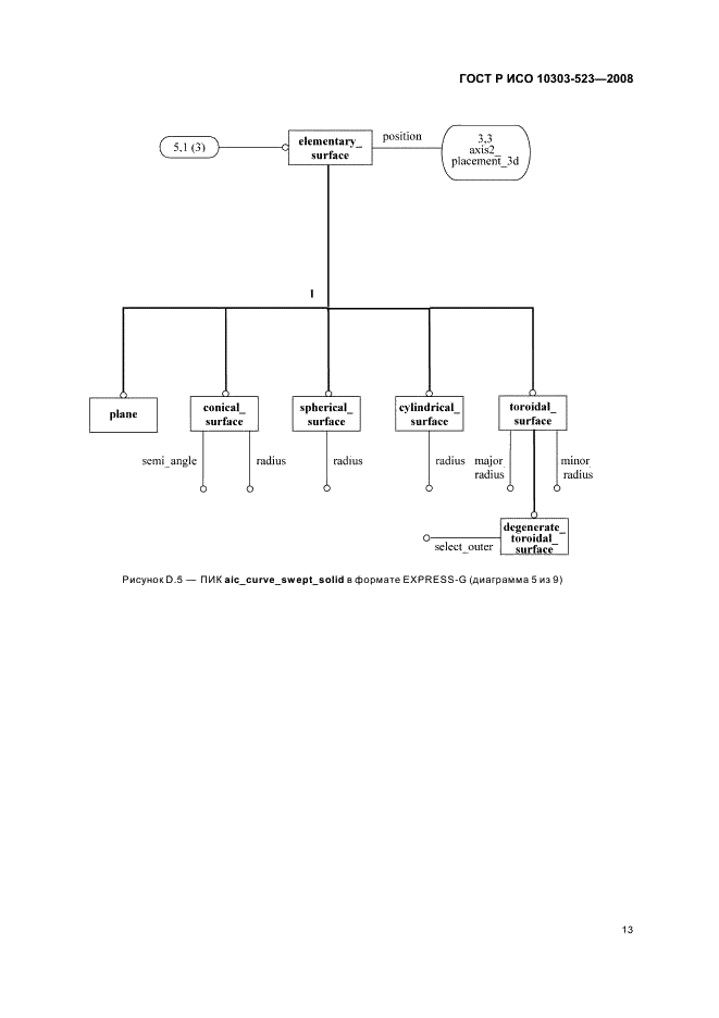 ГОСТ Р ИСО 10303-523-2008,  17.