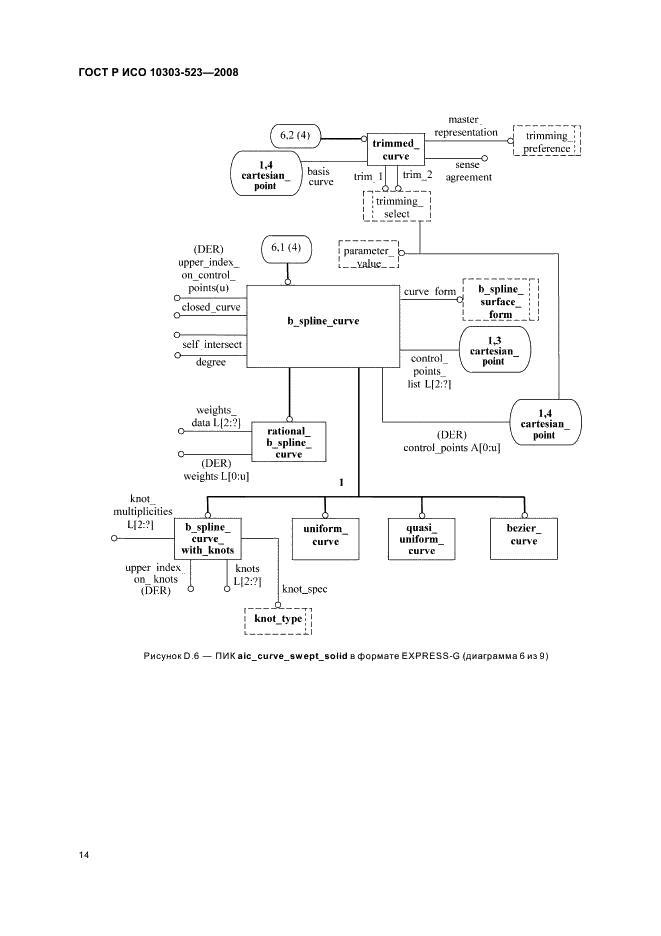 ГОСТ Р ИСО 10303-523-2008,  18.