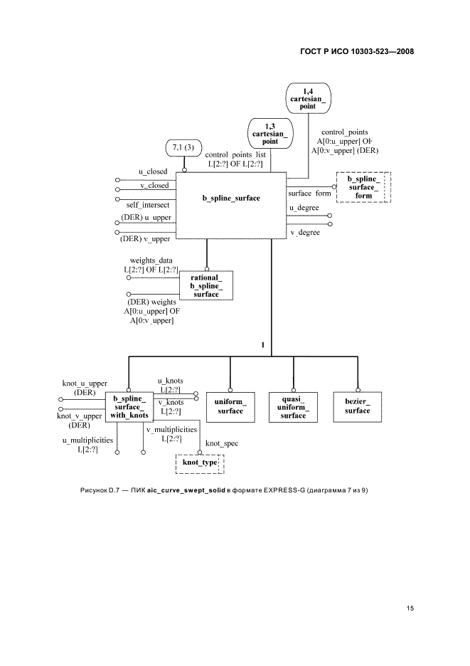 ГОСТ Р ИСО 10303-523-2008,  19.