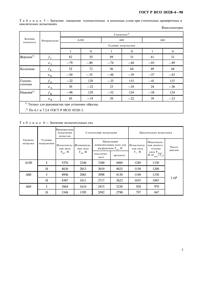 ГОСТ Р ИСО 10328-4-98,  6.