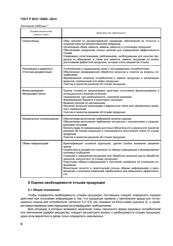 ГОСТ Р ИСО 10393-2014,  11.