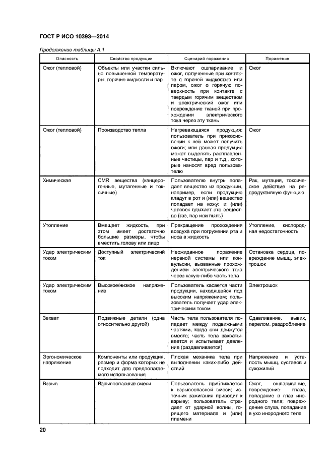 ГОСТ Р ИСО 10393-2014,  25.