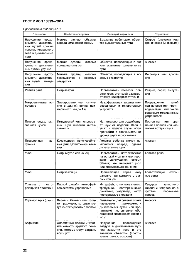 ГОСТ Р ИСО 10393-2014,  27.