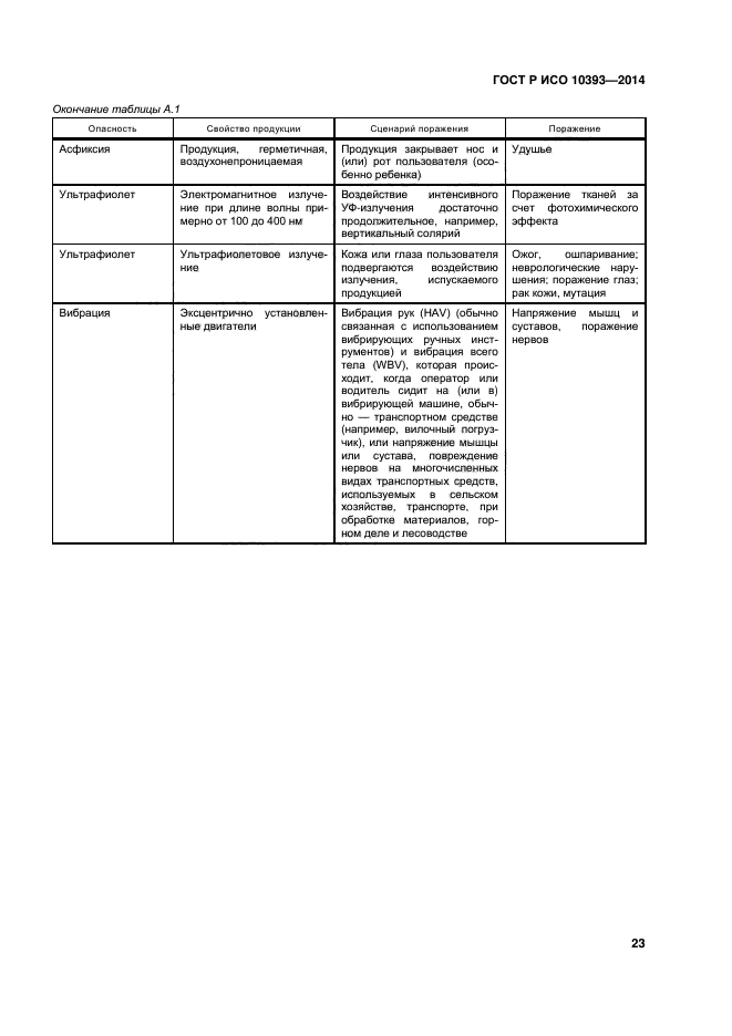 ГОСТ Р ИСО 10393-2014,  28.