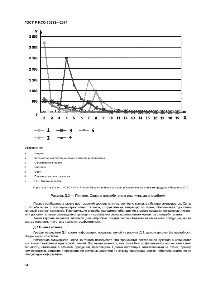 ГОСТ Р ИСО 10393-2014,  39.