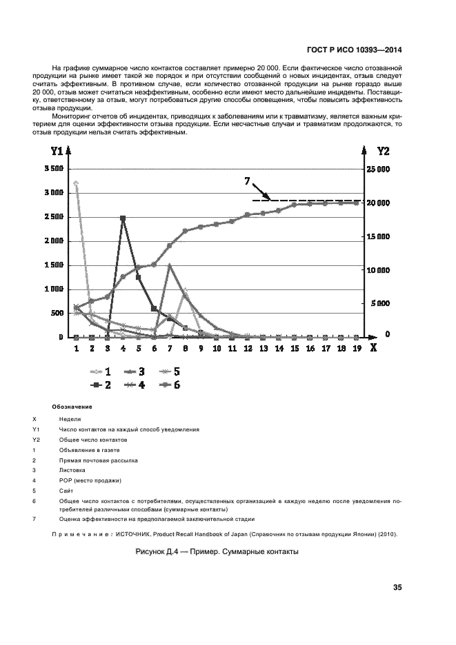 ГОСТ Р ИСО 10393-2014,  40.