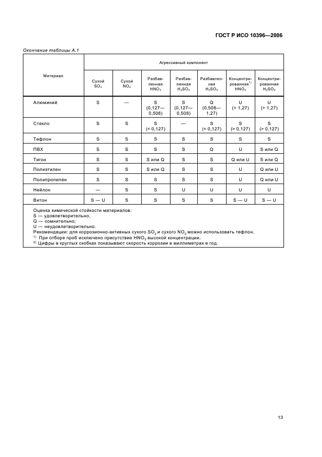 ГОСТ Р ИСО 10396-2006,  16.