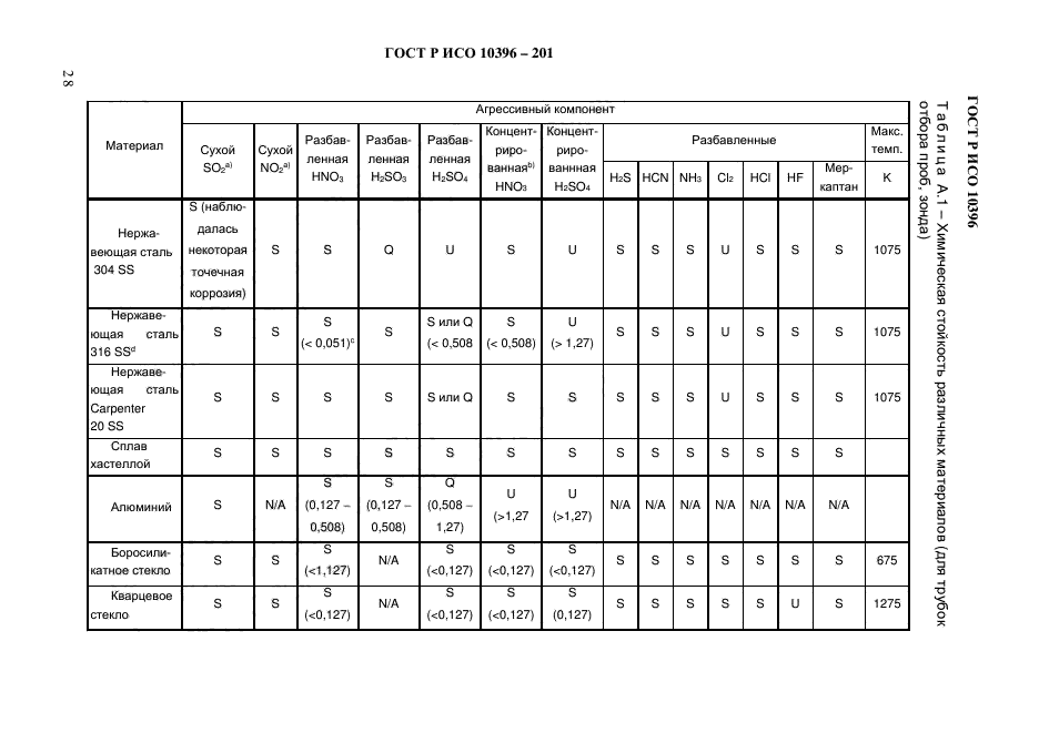 ГОСТ Р ИСО 10396-2012,  30.