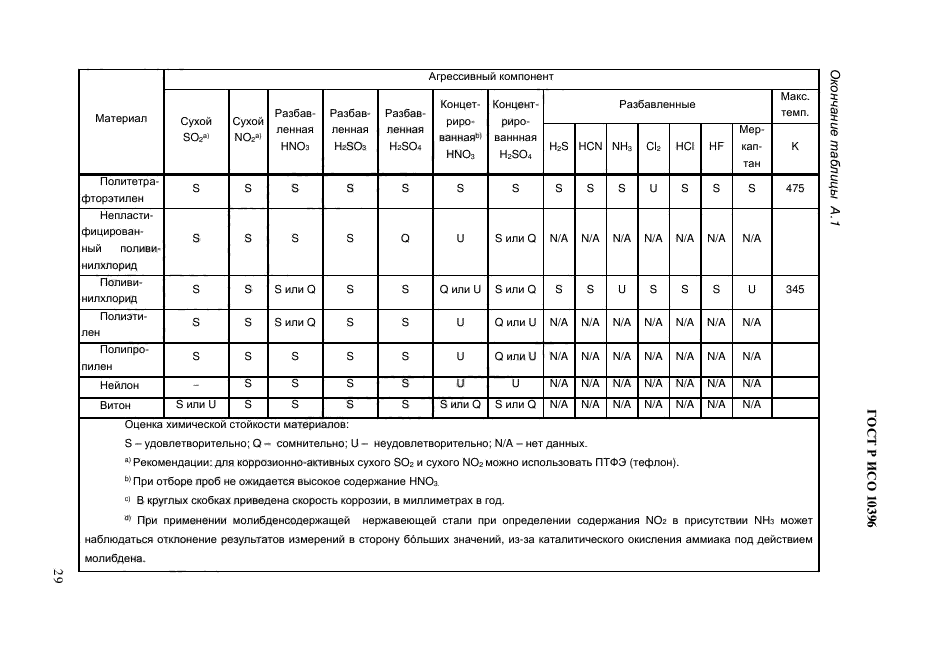 ГОСТ Р ИСО 10396-2012,  31.